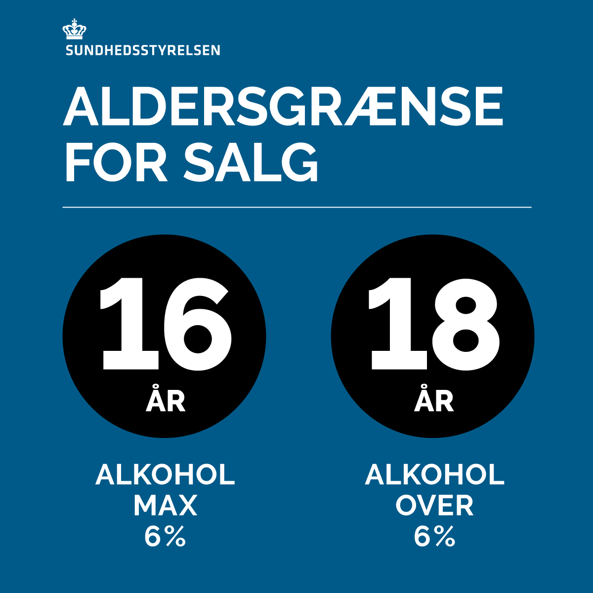 Danish Health Authority sign: Age limits for sale. 16 years: alcohol up to 6 %. 18 years: alcohol over 6 %.